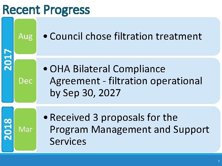 Recent Progress 2018 2017 Aug • Council chose filtration treatment • OHA Bilateral Compliance