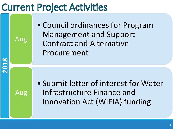 Current Project Activities Aug • Submit letter of interest for Water Infrastructure Finance and