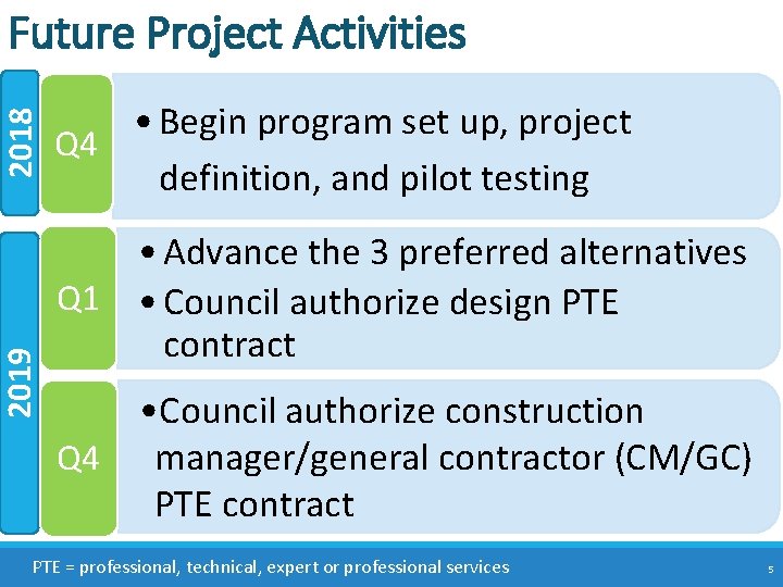 2019 2018 Future Project Activities • Begin program set up, project Q 4 definition,
