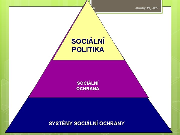 6 SOCIÁLNÍ POLITIKA SOCIÁLNÍ OCHRANA SYSTÉMY SOCIÁLNÍ OCHRANY January 19, 2022 
