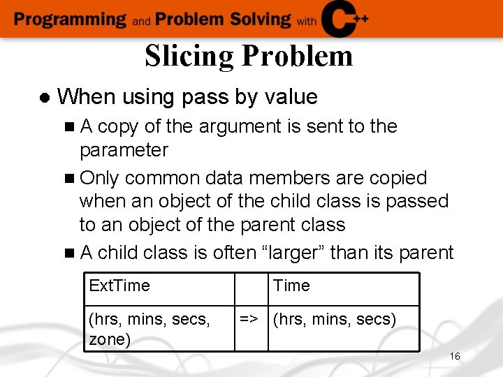 Slicing Problem l When using pass by value n. A copy of the argument