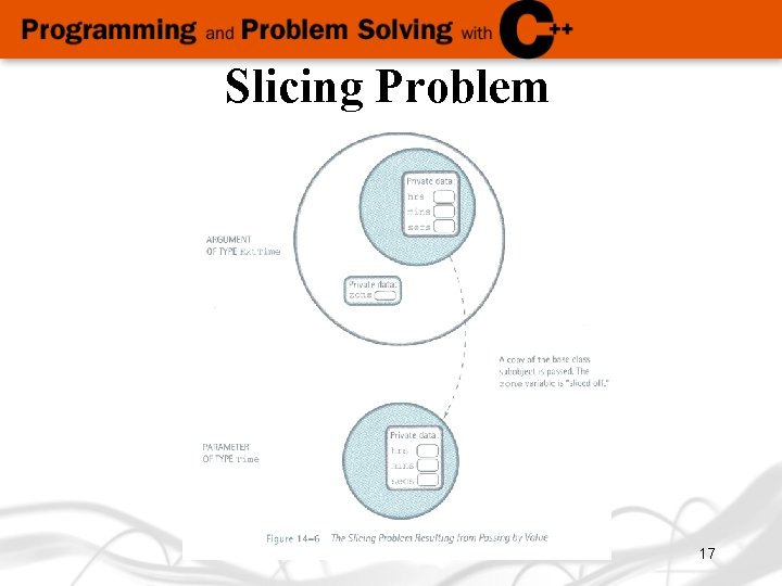 Slicing Problem 17 