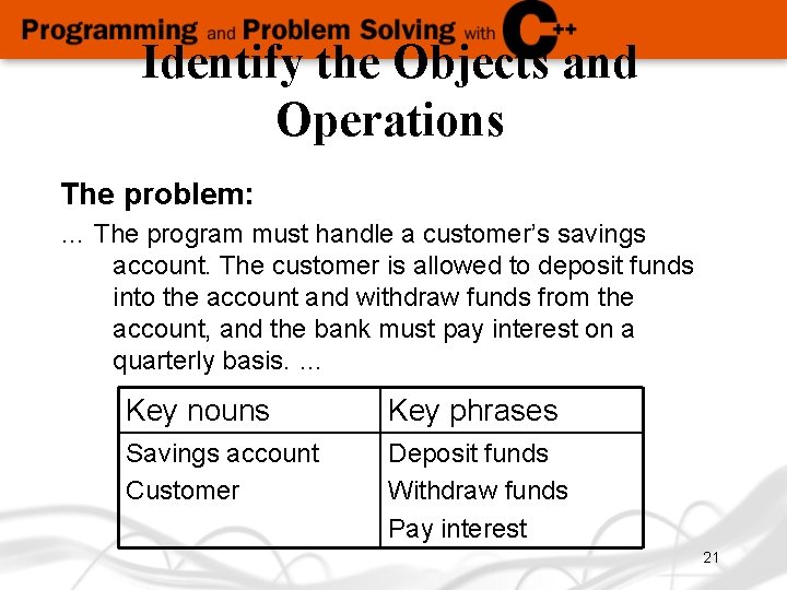 Identify the Objects and Operations The problem: … The program must handle a customer’s