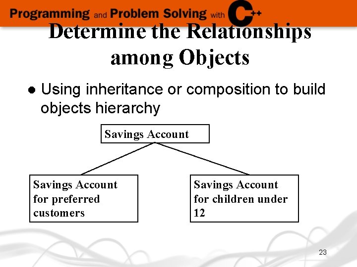 Determine the Relationships among Objects l Using inheritance or composition to build objects hierarchy