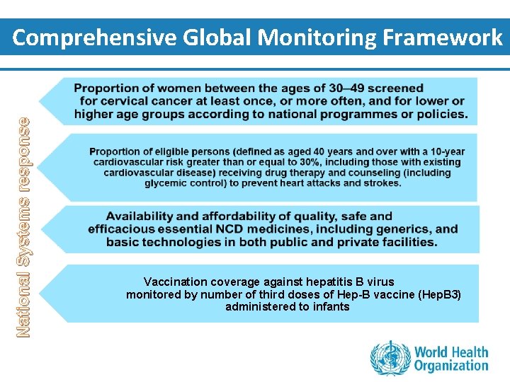 National Systems response Comprehensive Global Monitoring Framework Vaccination coverage against hepatitis B virus monitored