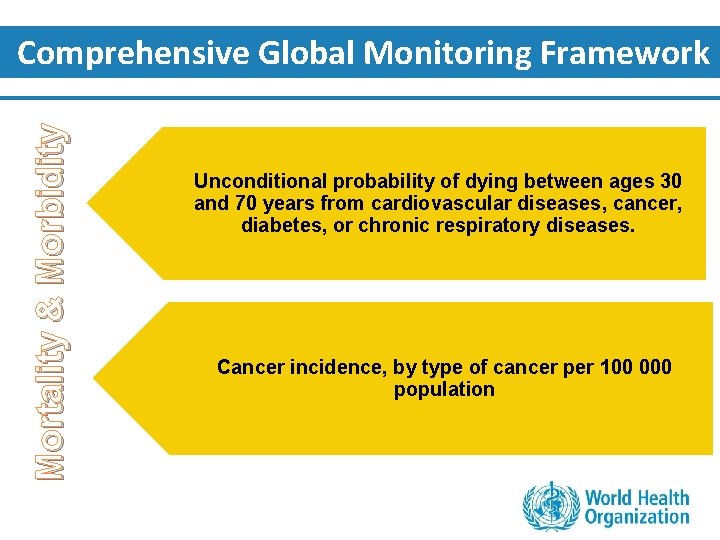 Mortality & Morbidity Comprehensive Global Monitoring Framework Unconditional probability of dying between ages 30