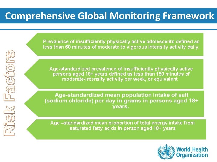 Comprehensive Global Monitoring Framework Risk Factors Prevalence of insufficiently physically active adolescents defined as
