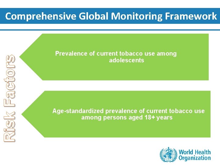 Risk Factors Comprehensive Global Monitoring Framework Prevalence of current tobacco use among adolescents Age-standardized
