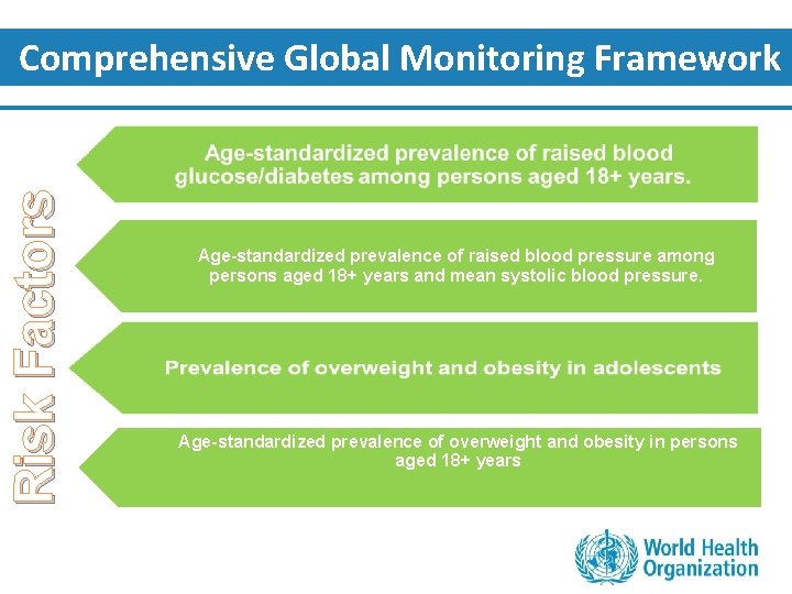 Risk Factors Comprehensive Global Monitoring Framework Age-standardized prevalence of raised blood pressure among persons