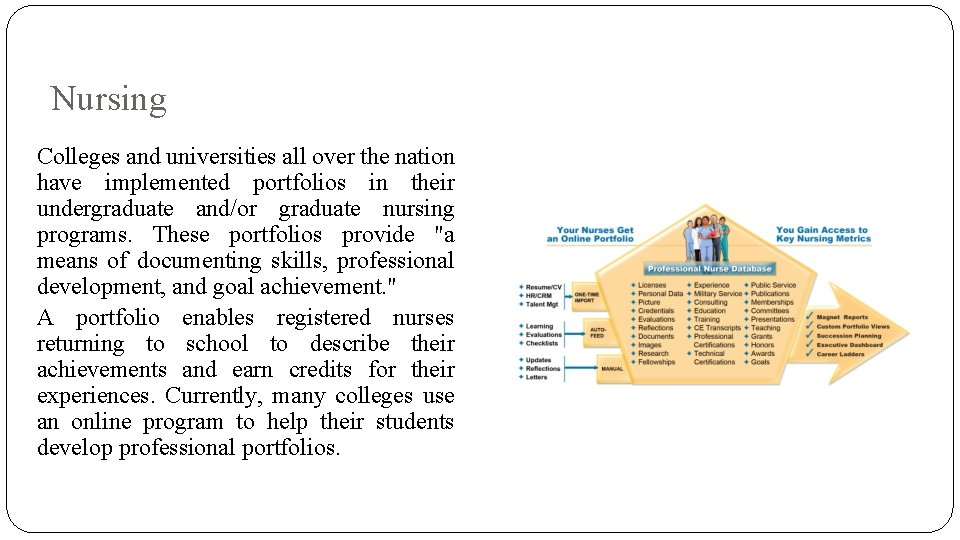 Nursing Colleges and universities all over the nation have implemented portfolios in their undergraduate