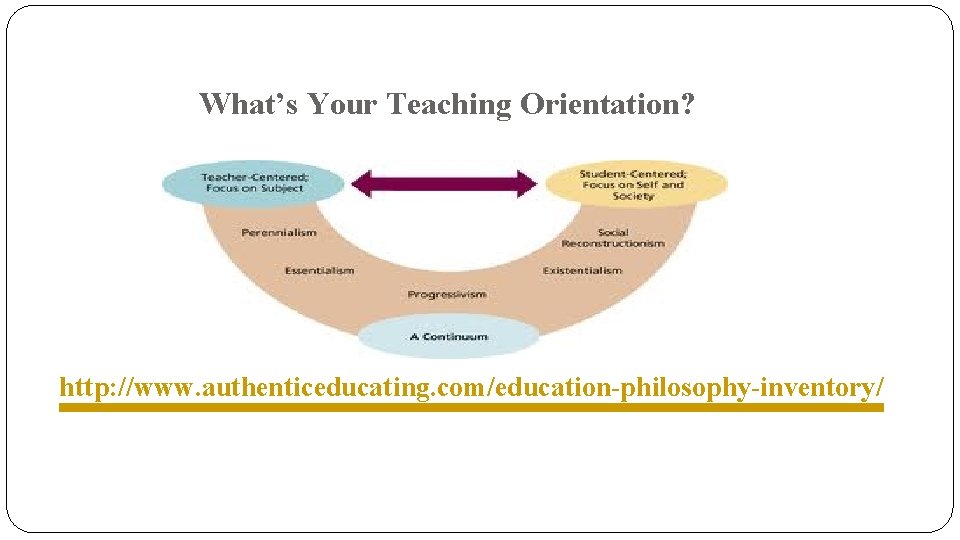 What’s Your Teaching Orientation? http: //www. authenticeducating. com/education-philosophy-inventory/ 