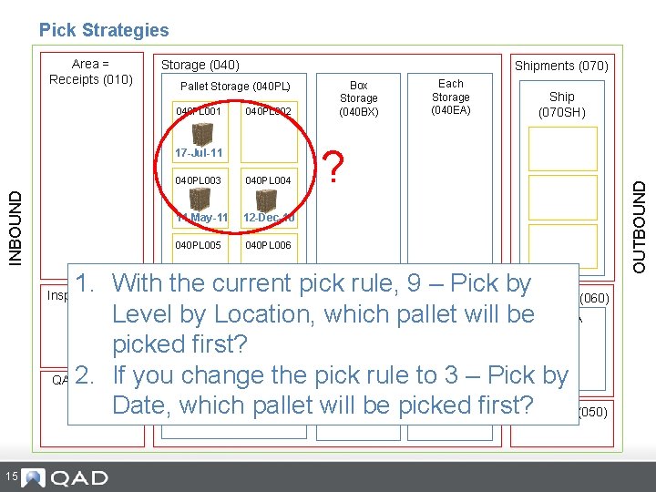 Pick Strategies Storage (040) Shipments (070) Pallet Storage (040 PL) 040 PL 001 040