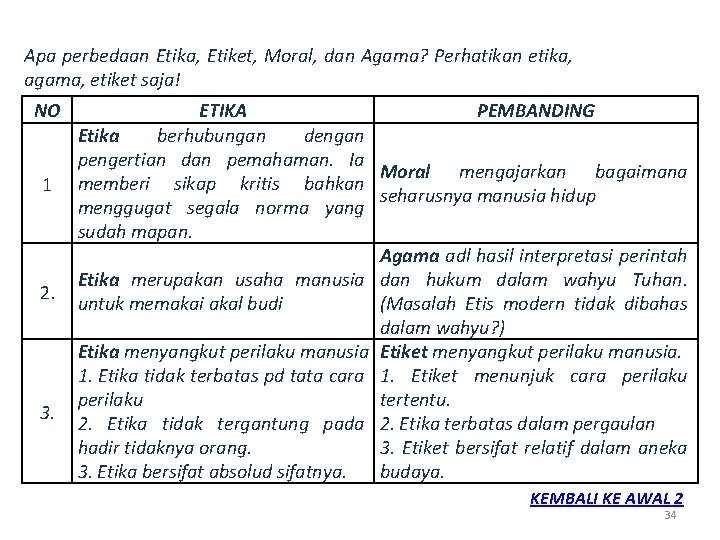 Apa perbedaan Etika, Etiket, Moral, dan Agama? Perhatikan etika, agama, etiket saja! NO 1