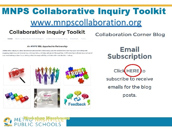 MNPS Collaborative Inquiry Toolkit www. mnpscollaboration. org 