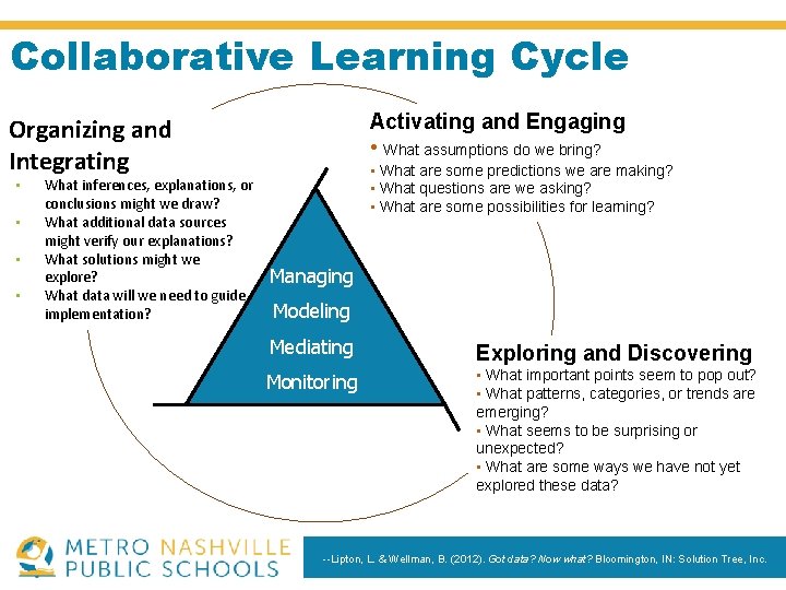 Collaborative Learning Cycle Activating and Engaging • What assumptions do we bring? Organizing and