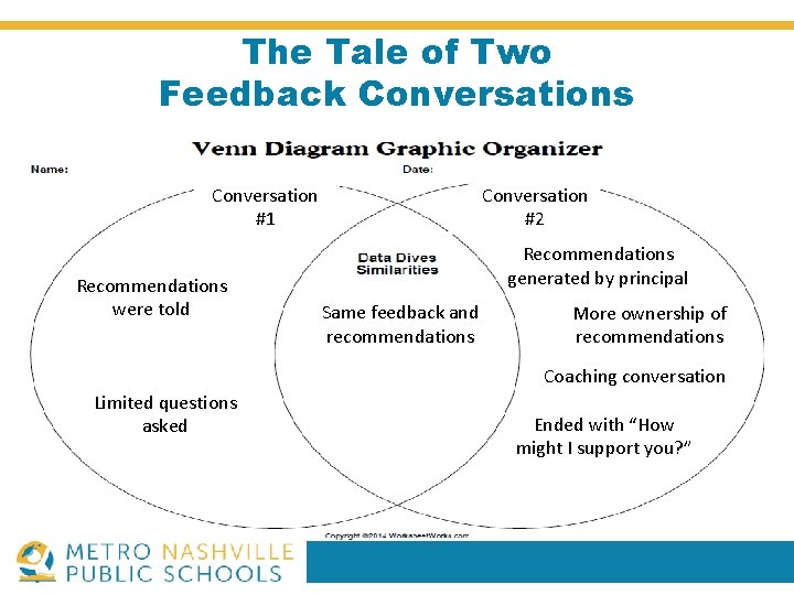 The Tale of Two Feedback Conversations Conversation #1 Recommendations were told Conversation #2 Recommendations