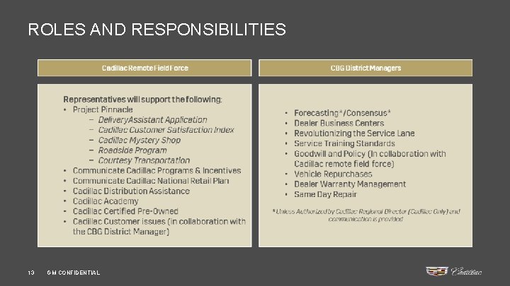 ROLES AND RESPONSIBILITIES 13 GM CONFIDENTIAL 