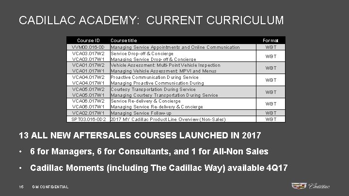 CADILLAC ACADEMY: CURRENT CURRICULUM Course ID VVM 00. 016 -0 D VCA 03. 017