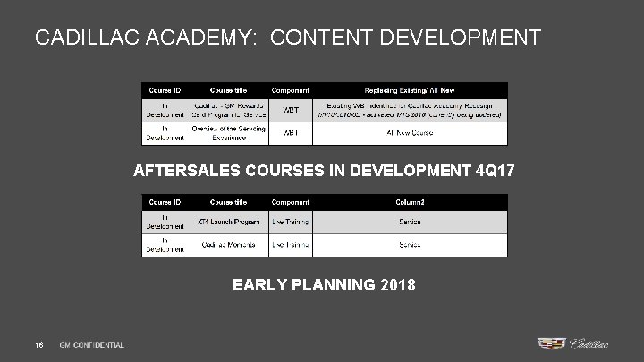 CADILLAC ACADEMY: CONTENT DEVELOPMENT AFTERSALES COURSES IN DEVELOPMENT 4 Q 17 EARLY PLANNING 2018