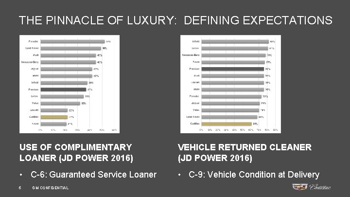 THE PINNACLE OF LUXURY: DEFINING EXPECTATIONS USE OF COMPLIMENTARY LOANER (JD POWER 2016) VEHICLE