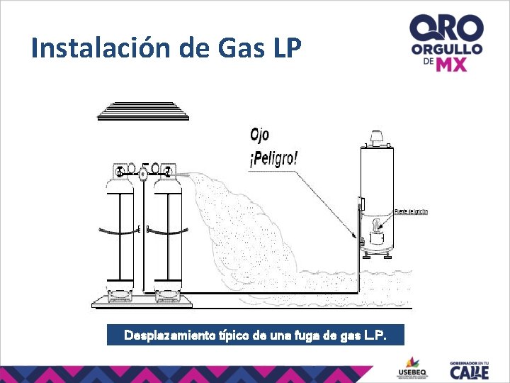 Instalación de Gas LP Desplazamiento típico de una fuga de gas L. P. 