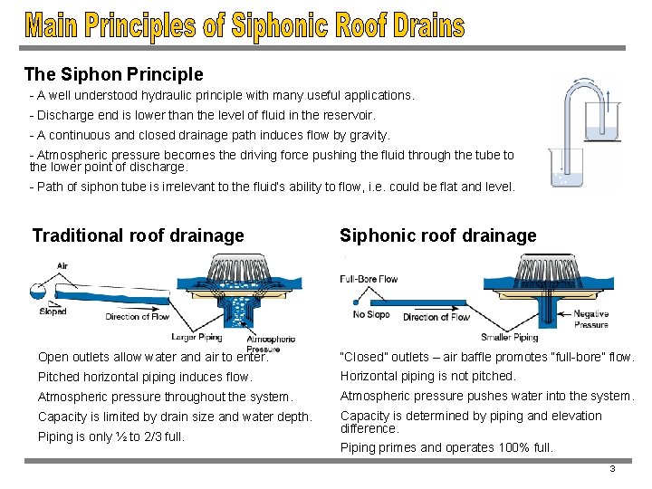 The Siphon Principle - A well understood hydraulic principle with many useful applications. -