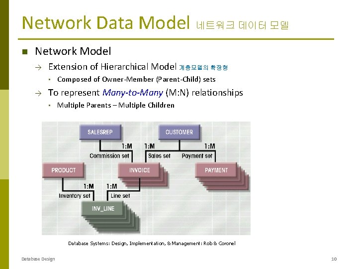 Network Data Model 네트워크 데이터 모델 Network Model → Extension of Hierarchical Model 계층모델의 Network Data Model 네트워크 데이터 모델 Network Model → Extension of Hierarchical Model 계층모델의
