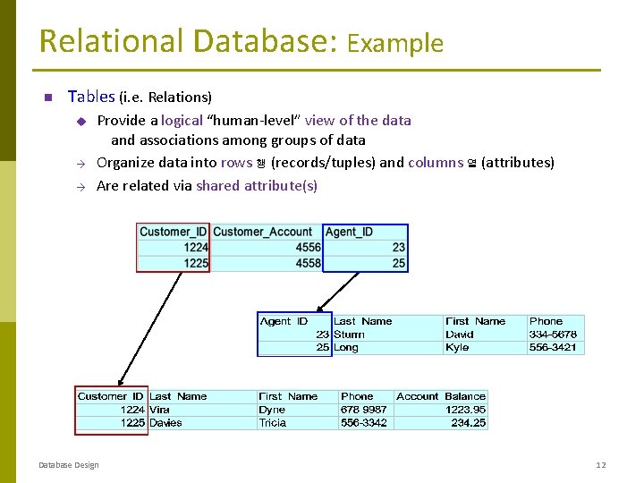Relational Database: Example Tables (i. e. Relations) u → → Provide a logical “human-level” Relational Database: Example Tables (i. e. Relations) u → → Provide a logical “human-level”