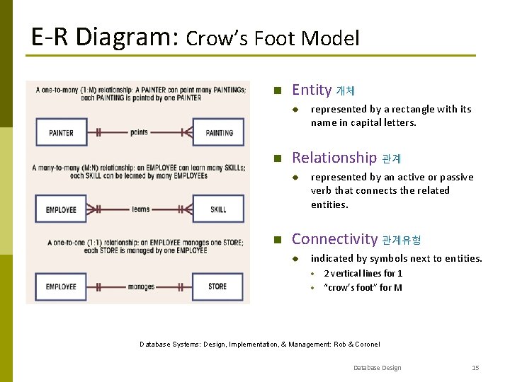 E-R Diagram: Crow’s Foot Model Entity 개체 u Relationship 관계 u represented by a E-R Diagram: Crow’s Foot Model Entity 개체 u Relationship 관계 u represented by a