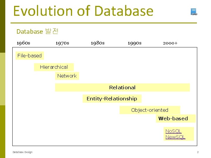 Evolution of Database 발전 1960 s 1970 s 1980 s 1990 s 2000+ File-based Evolution of Database 발전 1960 s 1970 s 1980 s 1990 s 2000+ File-based