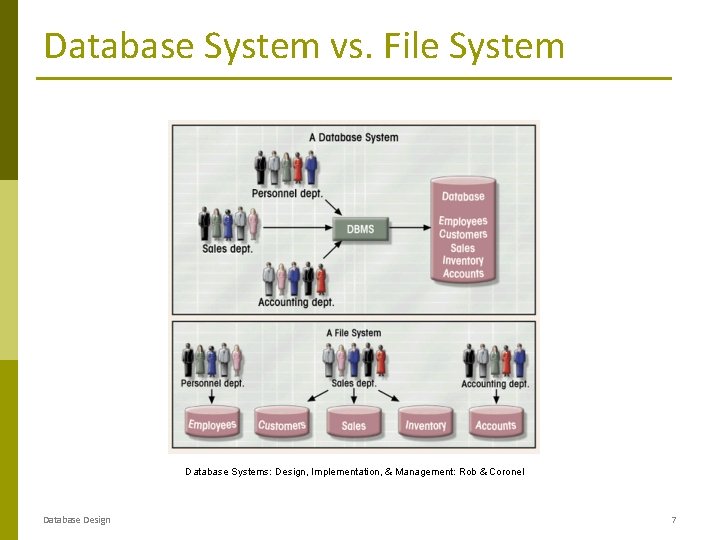 Database System vs. File System Database Systems: Design, Implementation, & Management: Rob & Coronel Database System vs. File System Database Systems: Design, Implementation, & Management: Rob & Coronel