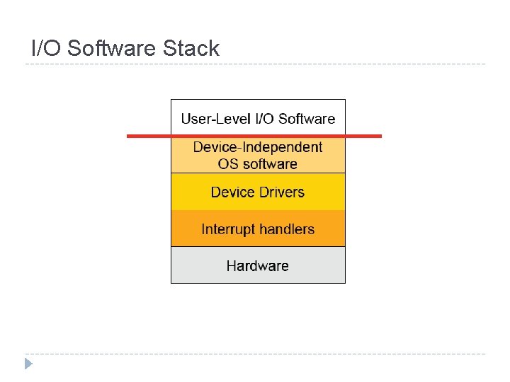 I/O Software Stack 