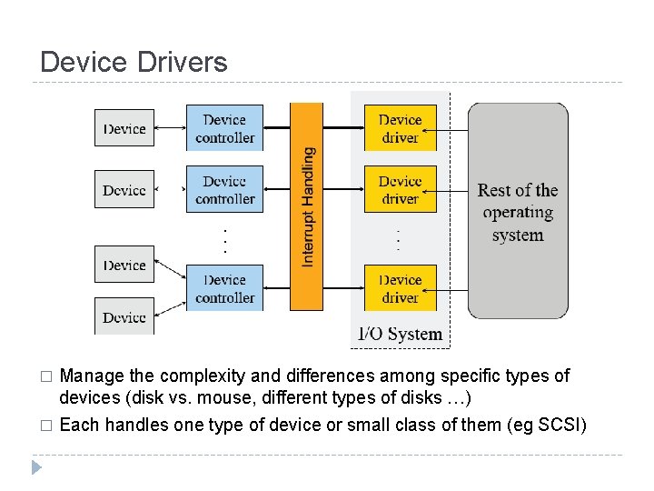 Device Drivers � Manage the complexity and differences among specific types of devices (disk
