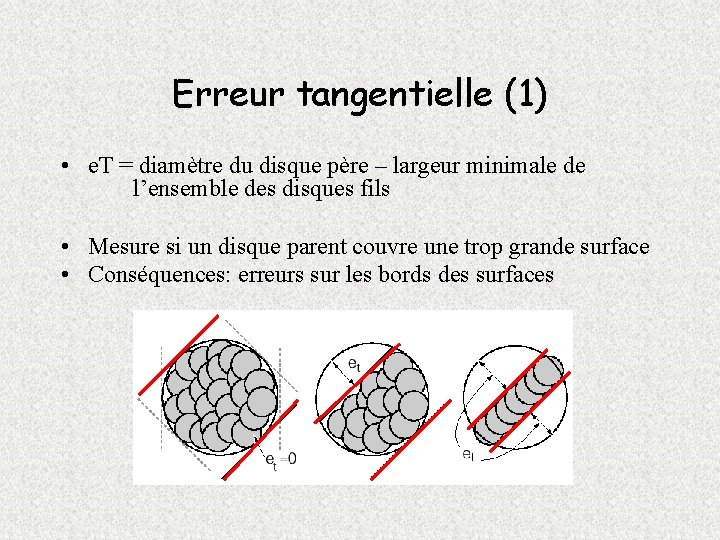 Erreur tangentielle (1) • e. T = diamètre du disque père – largeur minimale