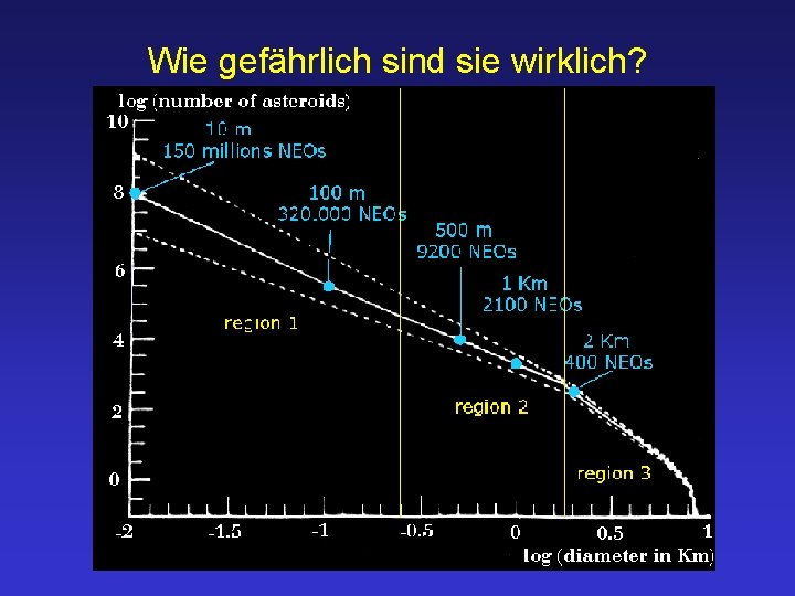 Wie gefährlich sind sie wirklich? 