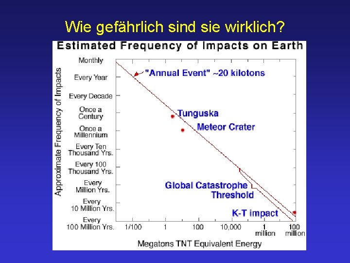 Wie gefährlich sind sie wirklich? 