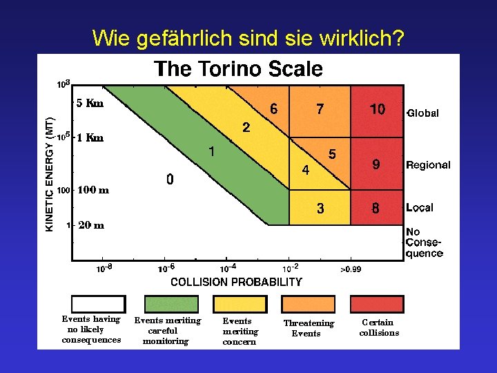 Wie gefährlich sind sie wirklich? 