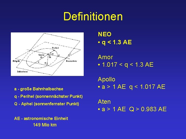 Definitionen NEO • q < 1. 3 AE Amor • 1. 017 < q