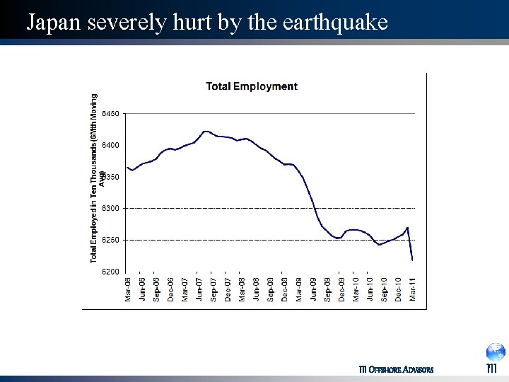 Japan severely hurt by the earthquake III OFFSHORE ADVISORS III 