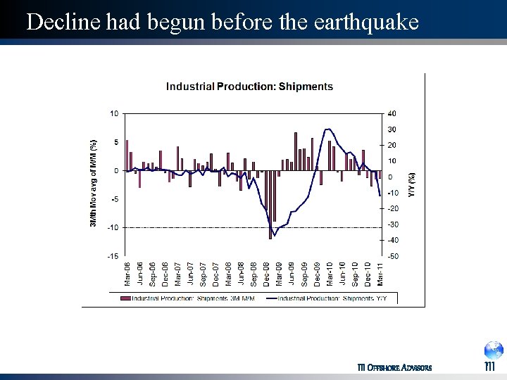 Decline had begun before the earthquake III OFFSHORE ADVISORS III 