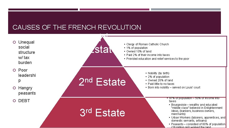 CAUSES OF THE FRENCH REVOLUTION Unequal social structure w/ tax burden 1 st Estate