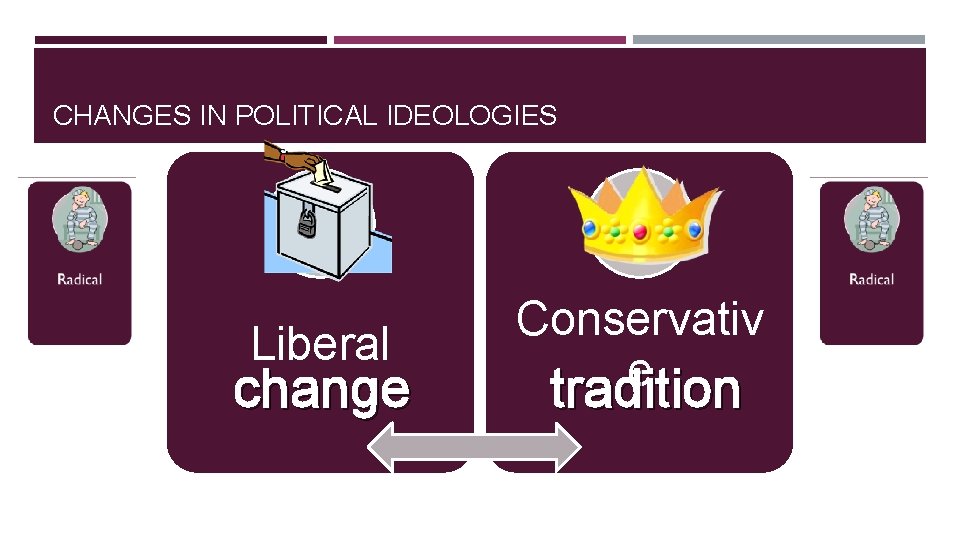 CHANGES IN POLITICAL IDEOLOGIES Liberal change Conservativ e tradition 