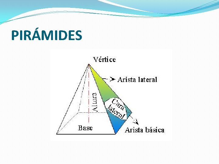 PIRÁMIDES 