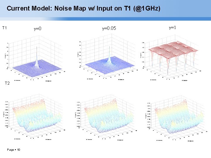 Current Model: Noise Map w/ Input on T 1 (@1 GHz) T 1 γ=0
