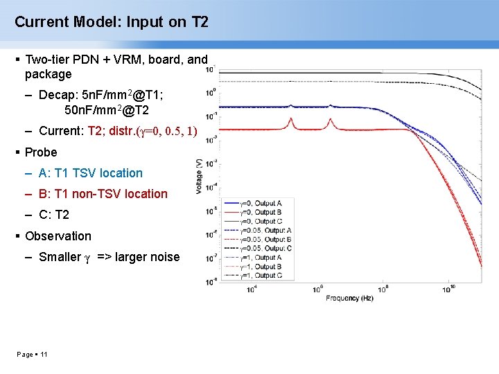 Current Model: Input on T 2 Two-tier PDN + VRM, board, and package –