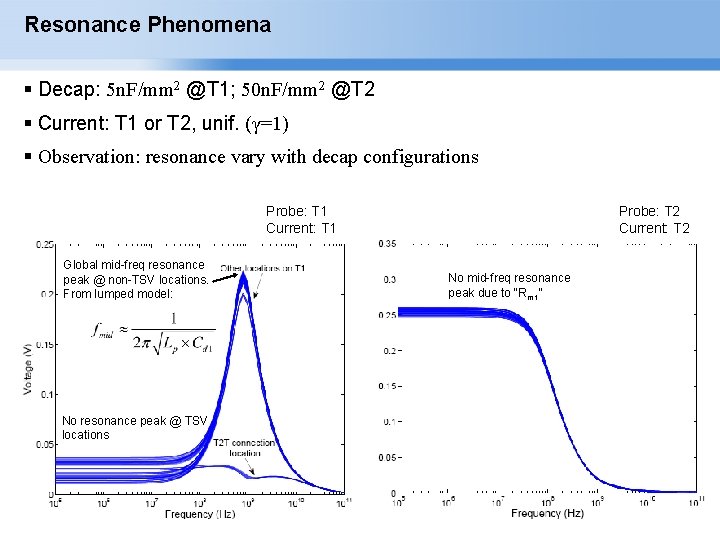 Resonance Phenomena Decap: 5 n. F/mm 2 @T 1; 50 n. F/mm 2 @T