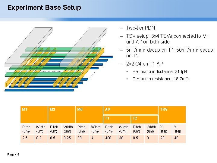 Experiment Base Setup – Two-tier PDN – TSV setup: 3 x 4 TSVs connected