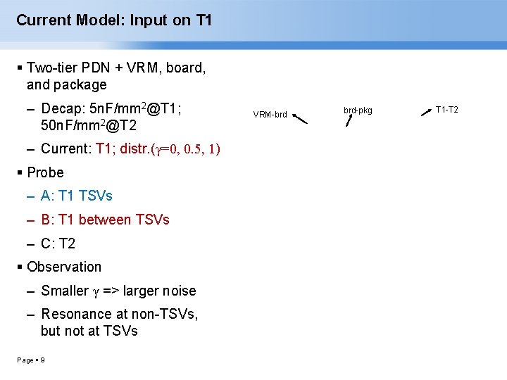Current Model: Input on T 1 Two-tier PDN + VRM, board, and package –