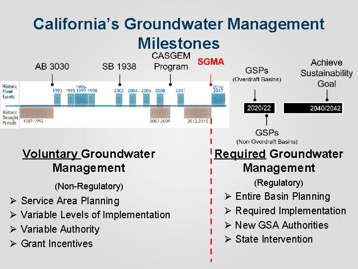 Sustainable Groundwater Management Program Informational Update California Water