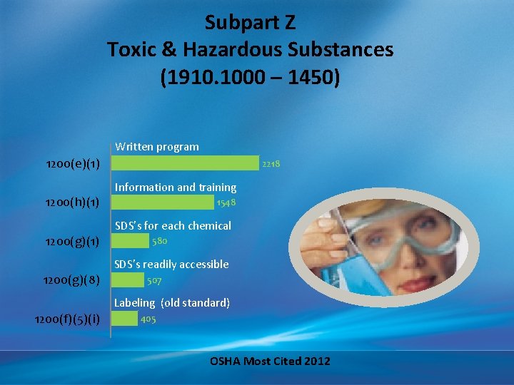 Subpart Z Toxic & Hazardous Substances (1910. 1000 – 1450) Written program 1200(e)(1) 1200(h)(1)